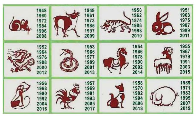Découvrez votre signe chinois en fonction de votre année de naissance