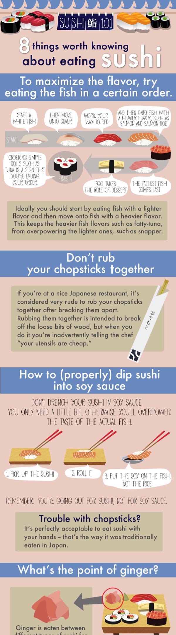 infographie - manger des sushis