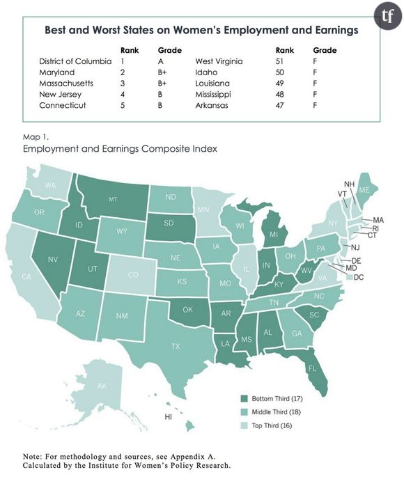 Bonne élève, la Floride sera le premier des cinquante États américains à permettre l'égalité salariale, d'ici 2038 selon les chercheurs.