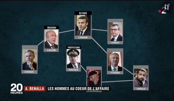 Reportage du 20h de France 2 sur les hommes autour de l'affaire Benalla