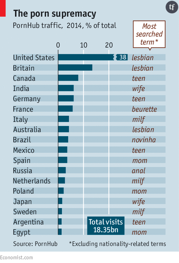 Le classement des recherches les plus fréquentes par pays sur le site pornographique PornHub.