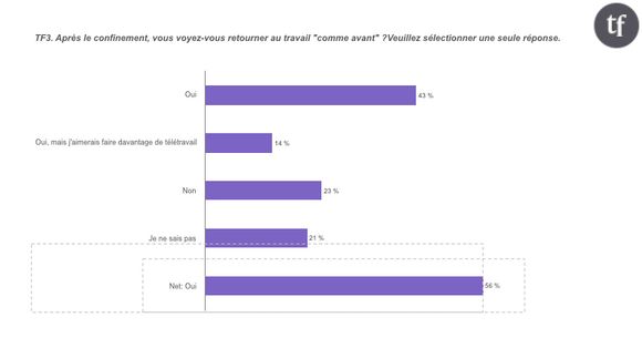 Reprise du travail après le confinement