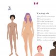 Illustration du "Petit guide de la foufoune sexuelle- tome 2"