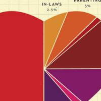 "Spousonomics" : l'amour est un business comme un autre !