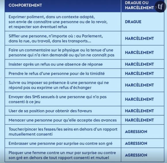 Drague, harcèlement ou agression ?