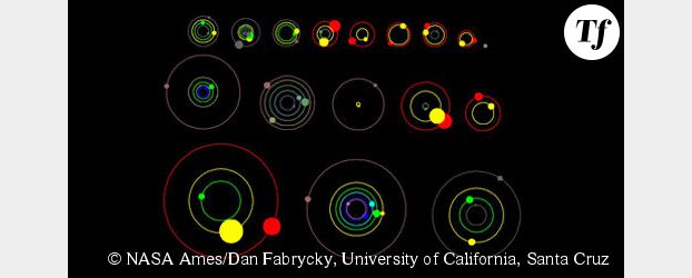 NASA : Kepler découvre 11 nouveaux systèmes planétaires - Vidéo