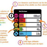McDonald's USA : le nombre de calories affiché sur les menus
