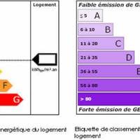 Les Diagnostics de Performances Energétiques (DPE) peu performants pour l'UFC-Que choisir