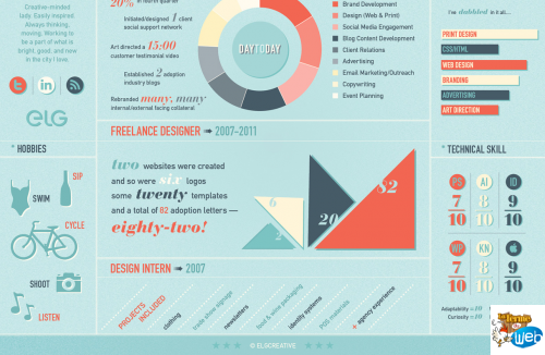 Exemples et modèle type de CV design