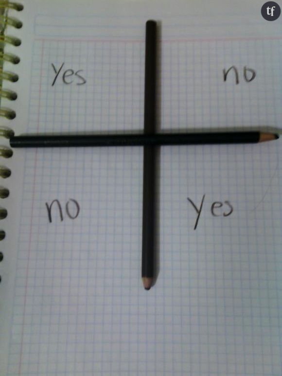 Un plateau de "Charlie Charlie Challenge"