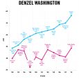 Denzel Washington