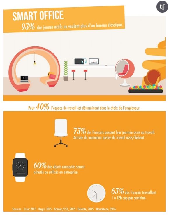 Infographie Hiscox : à quoi va ressembler le bureau de demain ?