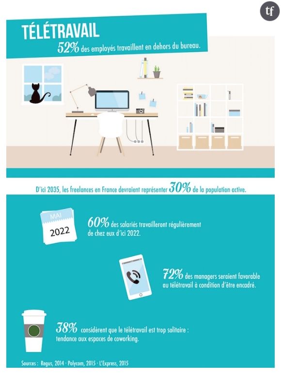 Infographie Hiscox : à quoi va ressembler le bureau de demain ?