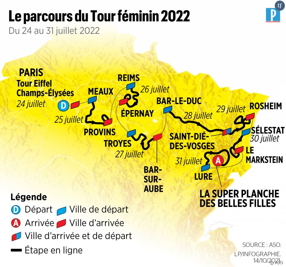 Le parcours du Tour de France Femmes 2022