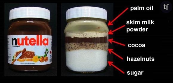 La composition du Nutella