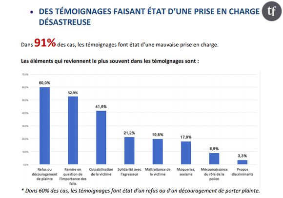 Paye ta plainte : quand les victimes de viol osent porter plainte, voilà comment elles sont reçues