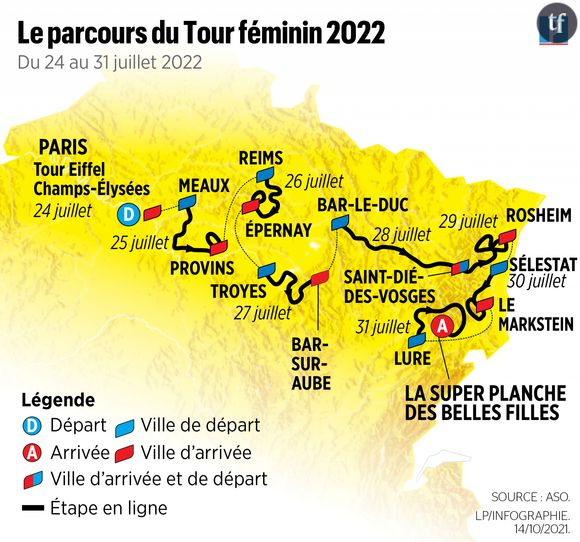 Le parcours du Tour de France Femmes 2022