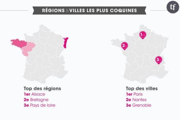 Et les zones les plus hot de France ne sont pas forcément les plus chaudes en terme de climat.