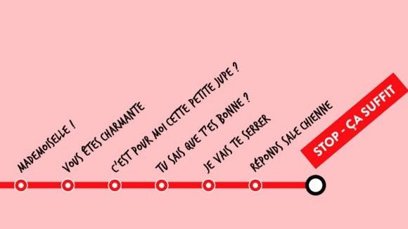 Harcèlement dans les transports : la campagne "Stop-Ça suffit" pour combattre le fléau