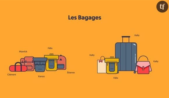 L'organisation des bagages est sensiblement différente