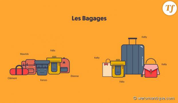 L'organisation des bagages est sensiblement différente