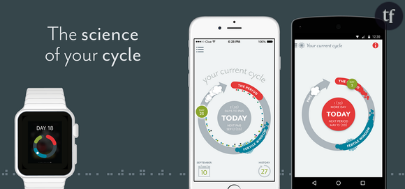 "Clue", l'application qui permet de connaître ses pics de fertilité