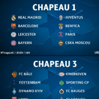 UEFA Champions League : heure, chaîne et streaming du tirage au sort des phases de groupes (25 août)