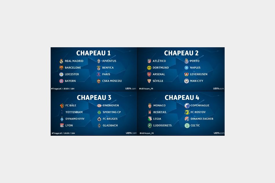 UEFA Champions League : le tirage au sort des groupes en direct