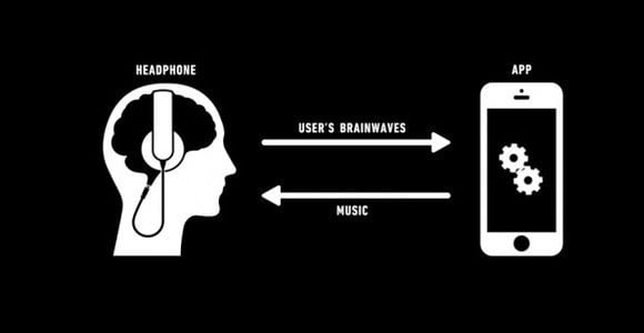 Mico : un casque audio capable de lire vos émotions