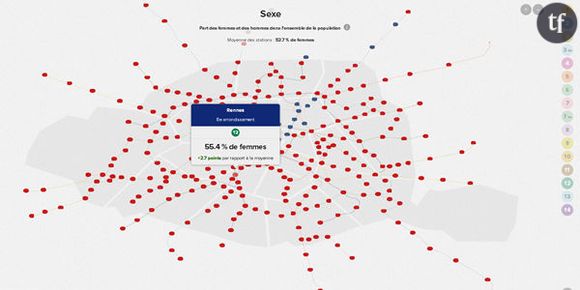 Sociologie et stations de métro : Data Paris, où sont les femmes ?