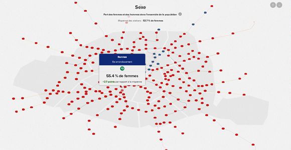 Sociologie et stations de métro : Data Paris, où sont les femmes ?