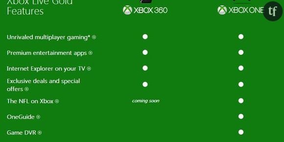 Xbox One : un abonnement Xbox Live Gold pour profiter des fonctions en ligne