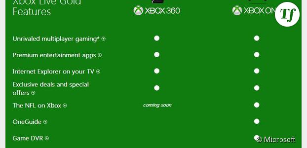 Xbox One : un abonnement Xbox Live Gold pour profiter des fonctions en ligne