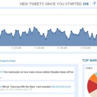 Twitter rachète Trendrr