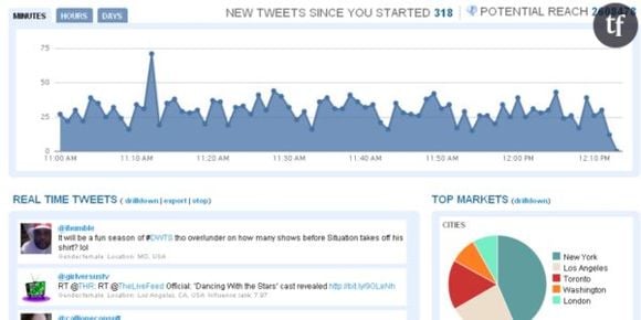 Twitter rachète Trendrr