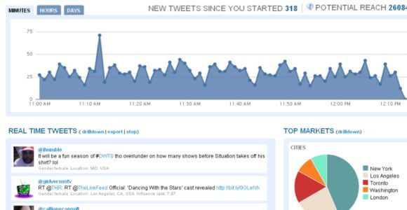 Twitter rachète Trendrr