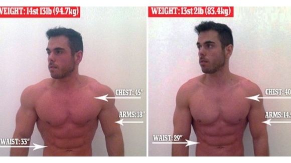 Comment perdre 10 kilos en 24 heures ?