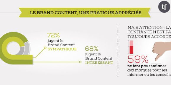 Brand Content : une stratégie d'influence transmédia