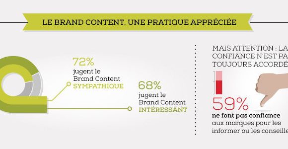 Brand Content : une stratégie d'influence transmédia