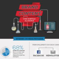 Brand content : les marques ont besoin de raconter leur histoire