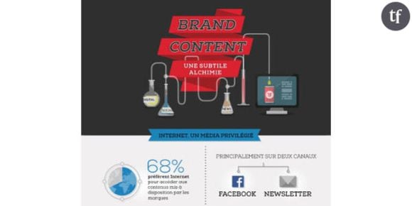 Brand content : les marques ont besoin de raconter leur histoire