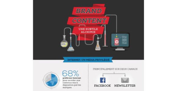 Brand content : les marques ont besoin de raconter leur histoire