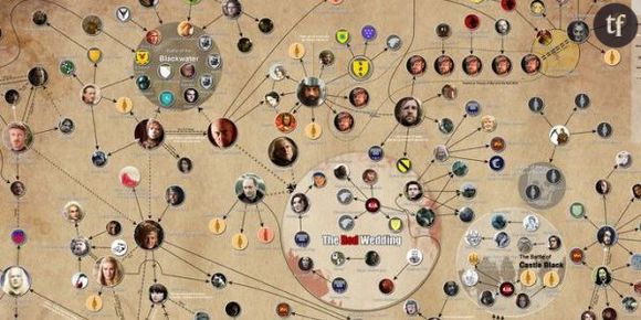 Game of Thrones Saison 4 : la liste de tous les morts avant la diffusion