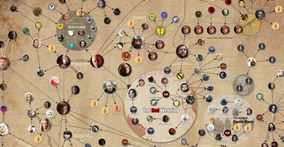 Game of Thrones Saison 4 : la liste de tous les morts avant la diffusion