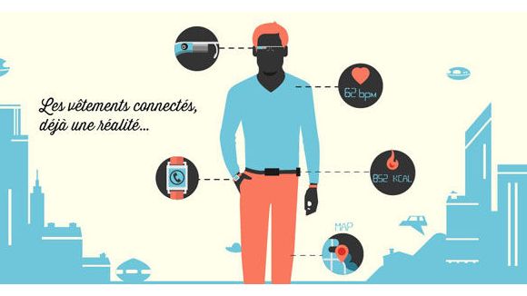 Les vêtements connectés sont déjà une réalité (infographie)
