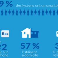 Bac 2014 : un lycéen sur deux révise sur son smartphone