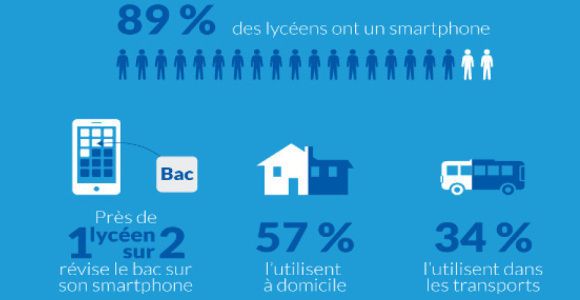 Bac 2014 : un lycéen sur deux révise sur son smartphone