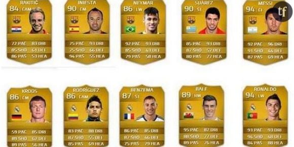 FIFA 15 : Benzema 5e meilleur mondial dans le jeu ?