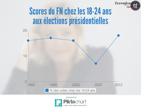 Infographie Piktochart.