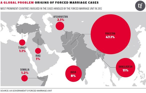 La plupart des cas de mariages forcés concernent des pays d'Asie du Sud